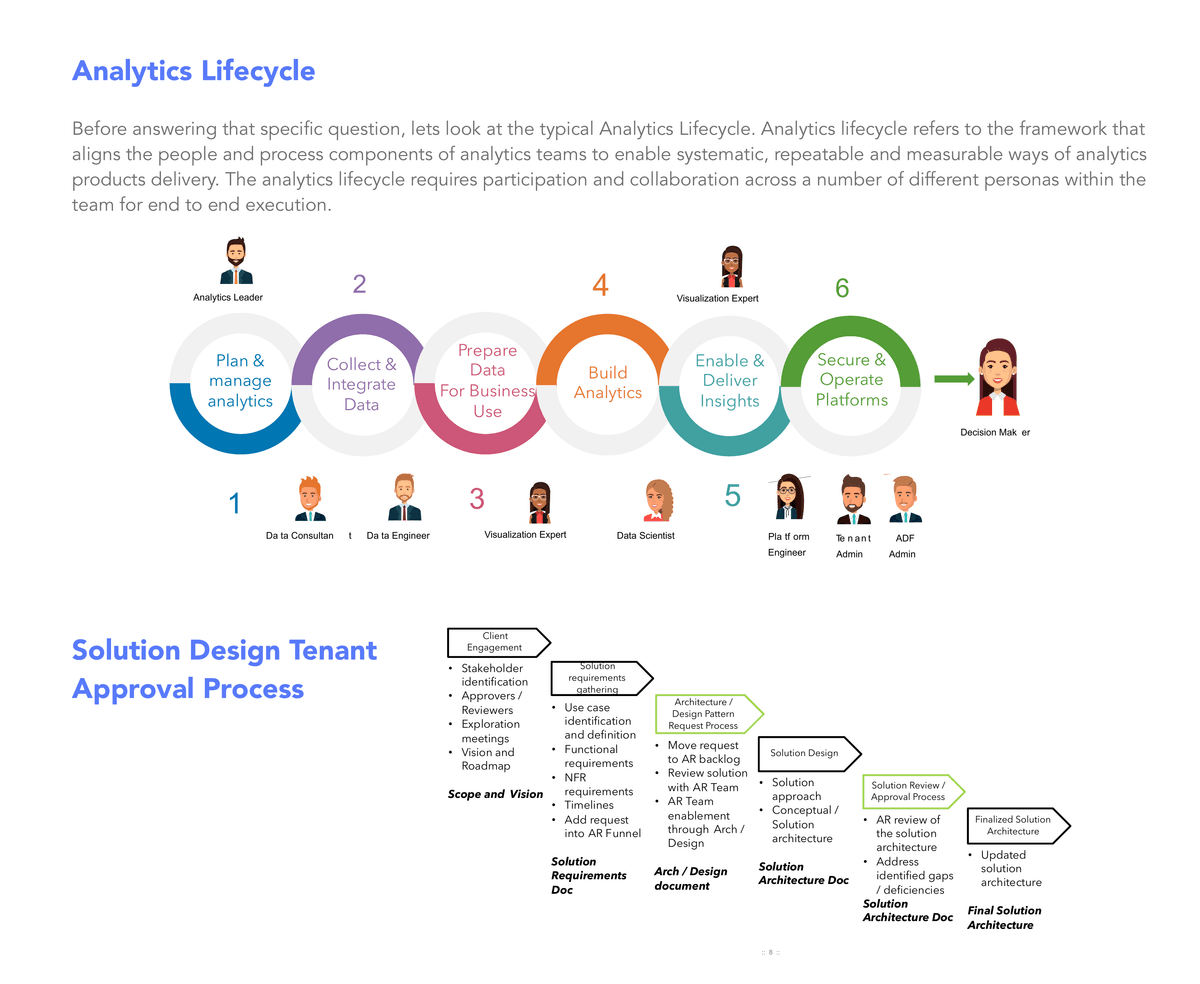 Solution Architecture